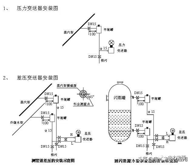 系統(tǒng)學(xué)習(xí)壓力變送器，一篇文章就足夠了！